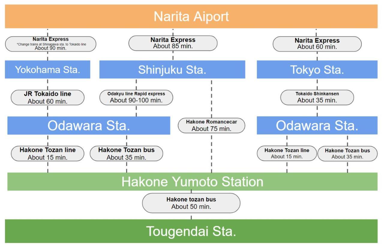 Villa Hakone Stage Exteriör bild